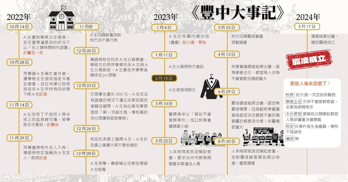 豐中霸凌案大事記